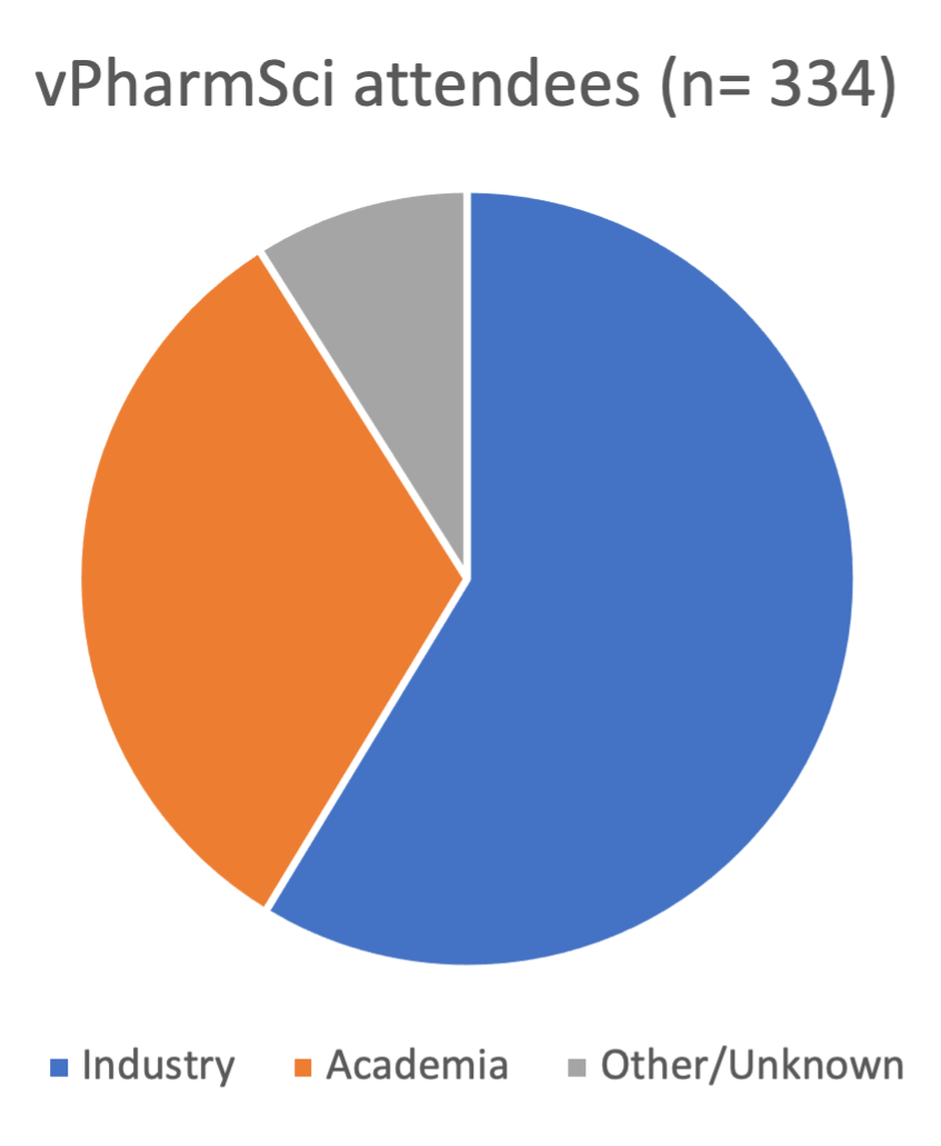 Picture-pie-chart